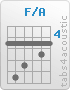 Chord F/A (5,8,7,5,6,5)